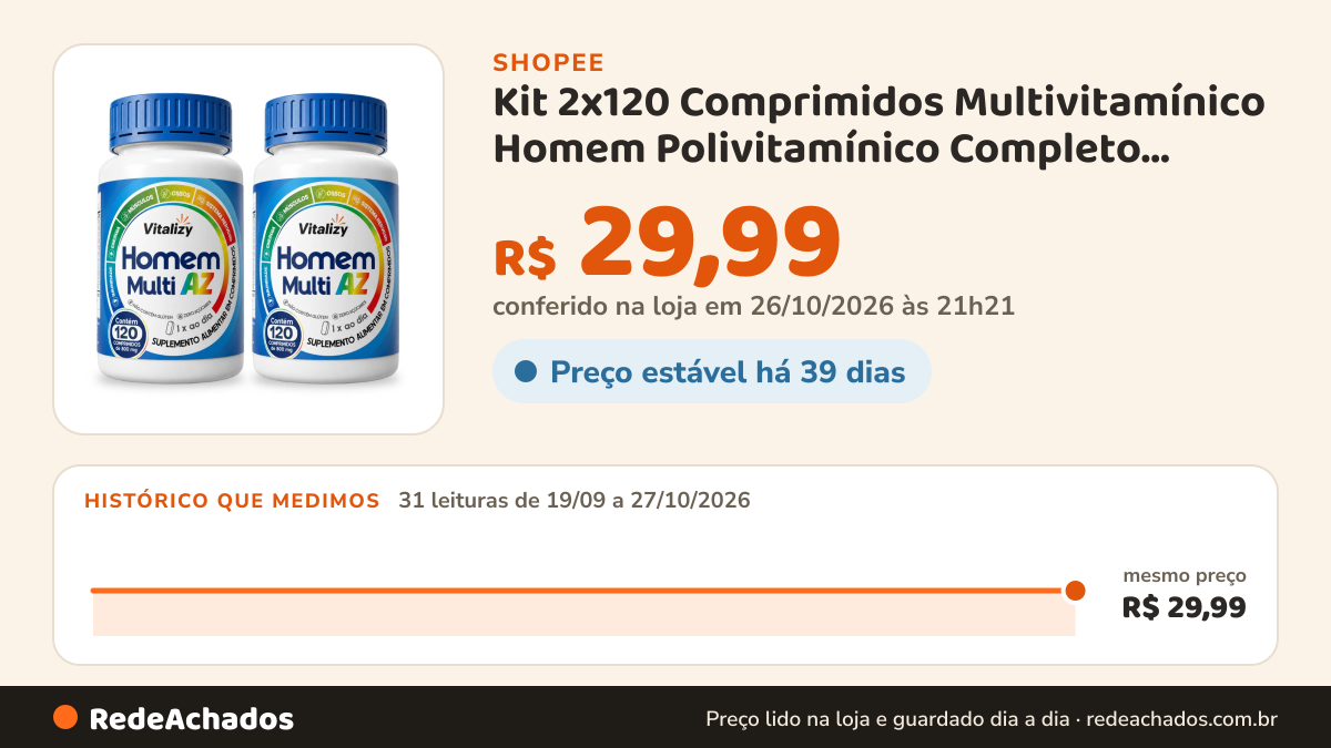 Histórico de preço de Kit 2x120 Comprimidos Multivitamínico Homem Polivitamínico Completo Vitaminas e Minerais A… na Shopee: 31 leituras de 19/09/2026 a 27/10/2026, mesmo preço, R$ 29,99, em todas; R$ 29,99 conferido em 26/10/2026 às 21h21