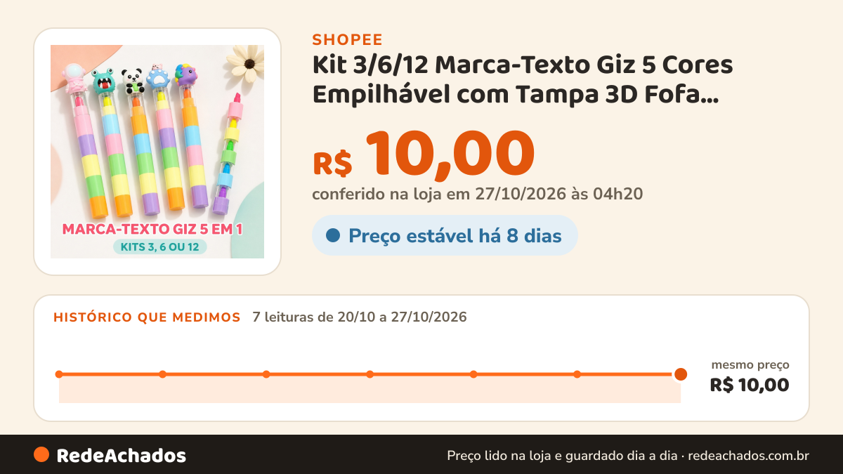Histórico de preço de Kit 3/6/12 Marca-Texto Giz 5 Cores Empilhável com Tampa 3D Fofa Material Escolar na Shopee: 7 leituras de 20/10/2026 a 27/10/2026, mesmo preço, R$ 10,00, em todas; R$ 10,00 conferido em 27/10/2026 às 04h20