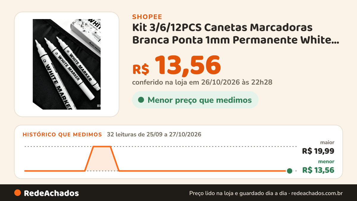Histórico de preço de Kit 3/6/12PCS Canetas Marcadoras Branca Ponta 1mm Permanente White Markers JHB-1944 na Shopee: 32 leituras de 25/09/2026 a 27/10/2026, menor R$ 13,56, maior R$ 19,99; R$ 13,56 conferido em 26/10/2026 às 22h28