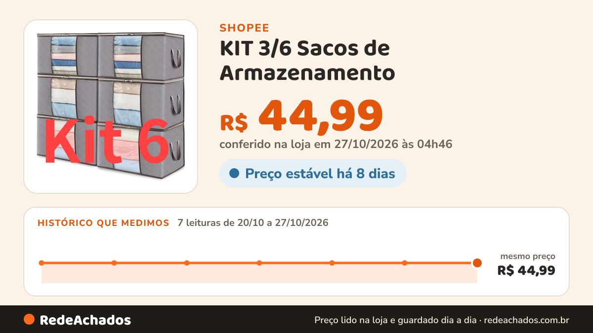 Histórico de preço de KIT 3/6 Sacos de Armazenamento | Organizador de Guarda-Roupa Roupas Viagem Anti Poeira… na Shopee: 7 leituras de 20/10/2026 a 27/10/2026, mesmo preço, R$ 44,99, em todas; R$ 44,99 conferido em 27/10/2026 às 04h46