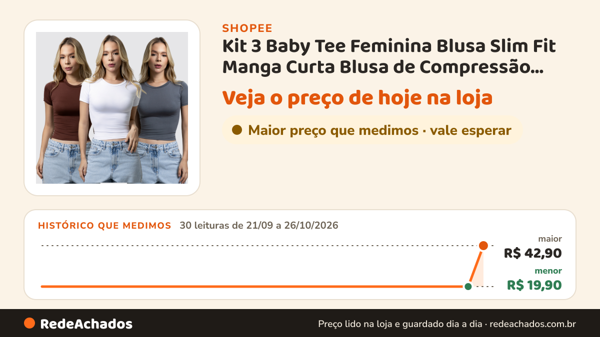 Histórico de preço de Kit 3 Baby Tee Feminina Blusa Slim Fit Manga Curta Blusa de Compressão Várias Cores Ajuste… na Shopee: 30 leituras de 21/09/2026 a 26/10/2026, menor R$ 19,90, maior R$ 42,90