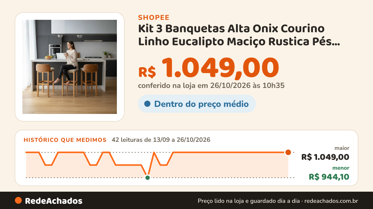 Histórico de preço de Kit 3 Banquetas Alta Onix Courino Linho Eucalipto Maciço Rustica Pés Madeira na Shopee: 41 leituras de 13/09/2026 a 25/10/2026, menor R$ 944,10, maior R$ 1.049,00; R$ 1.049,00 conferido em 25/10/2026 às 09h17