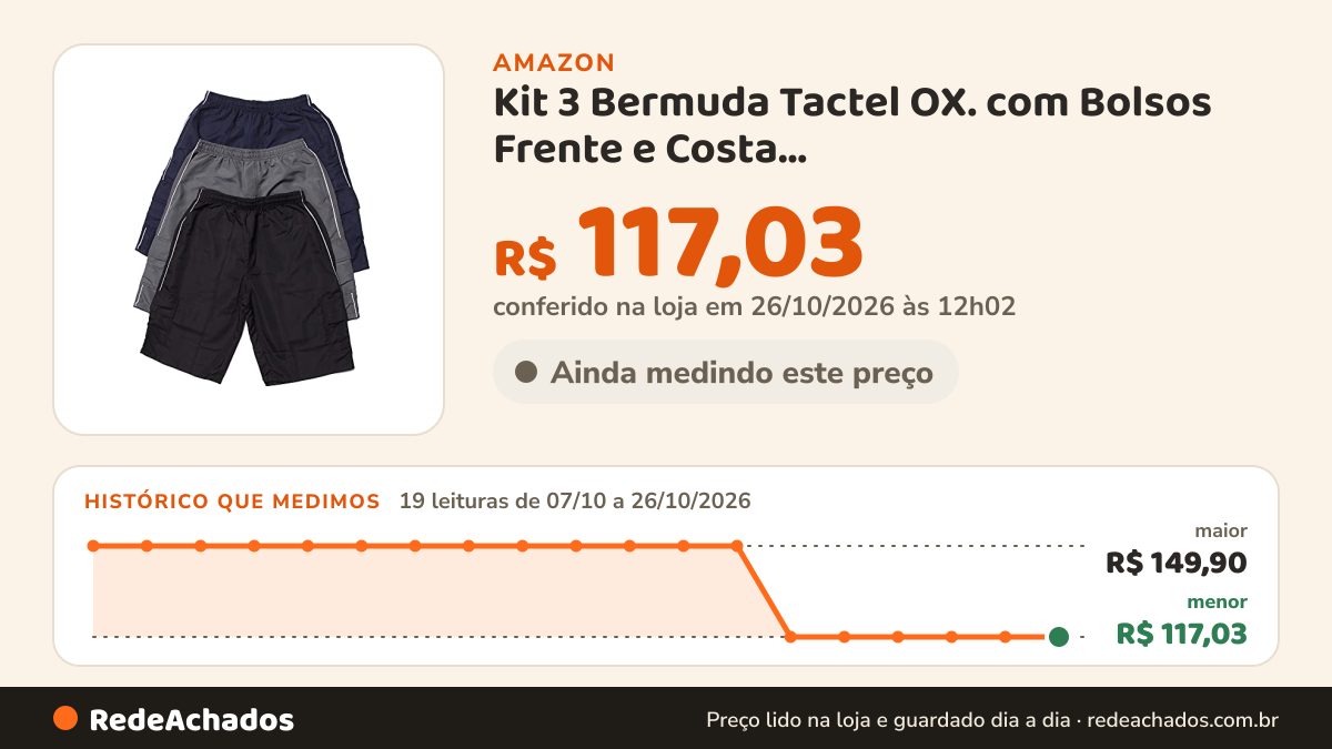 Histórico de preço de Kit 3 Bermuda Tactel OX. com Bolsos Frente e Costa Genero:Masculino;Tamanho:G;Cor:Preto na Amazon: 19 leituras de 07/10/2026 a 26/10/2026, menor R$ 117,03, maior R$ 149,90; R$ 117,03 conferido em 26/10/2026 às 12h02