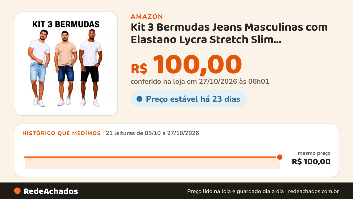 Histórico de preço de Kit 3 Bermudas Jeans Masculinas com Elastano Lycra Stretch Slim Confortável na Amazon: 20 leituras de 05/10/2026 a 25/10/2026, mesmo preço, R$ 100,00, em todas