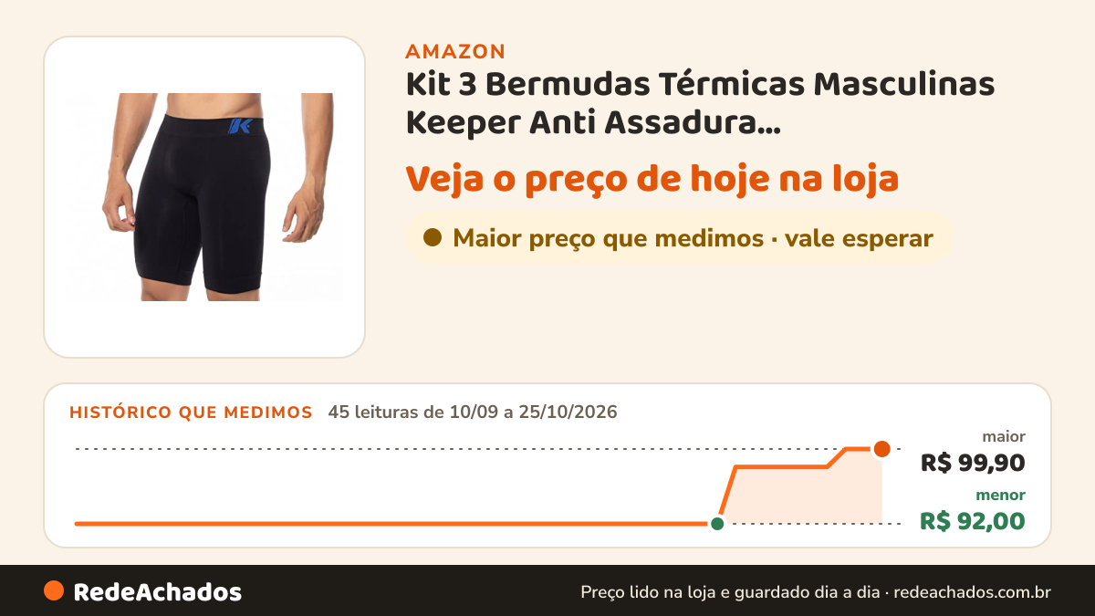 Histórico de preço de Kit 3 Bermudas Térmicas Masculinas Keeper Anti Assadura Cor:Colorido;Tamanho:GG na Amazon: 45 leituras de 10/09/2026 a 25/10/2026, menor R$ 92,00, maior R$ 99,90