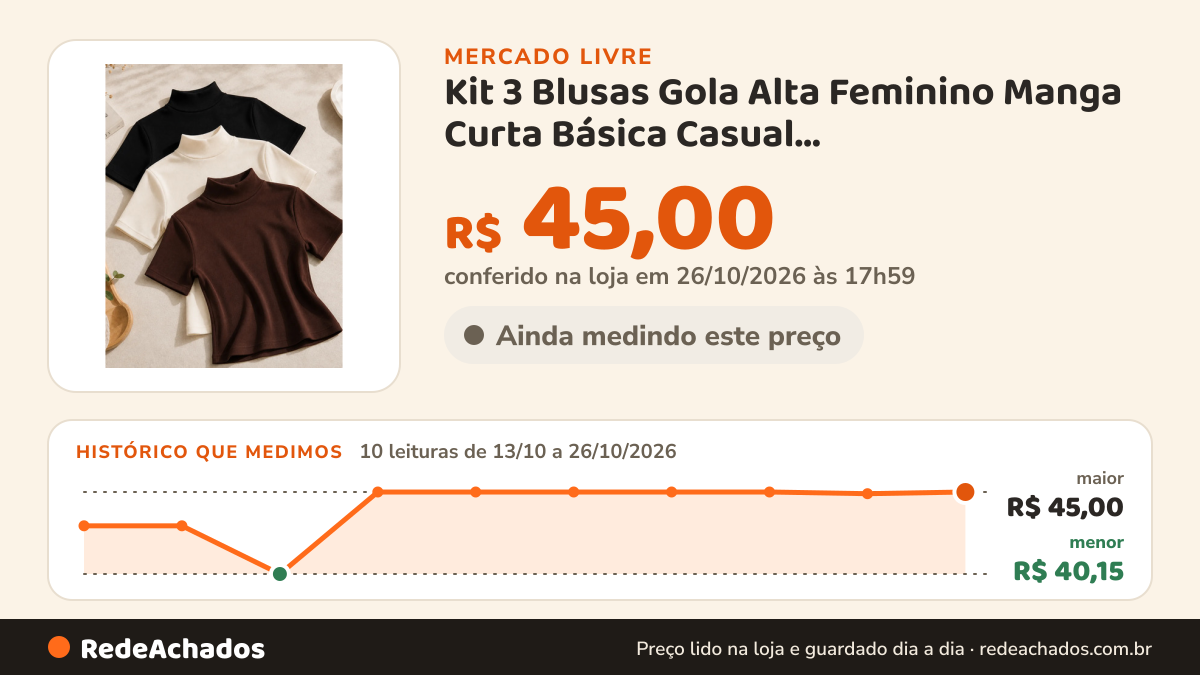 Histórico de preço de Kit 3 Blusas Gola Alta Feminino Manga Curta Básica Casual Preto/marrom/off-white no Mercado Livre: 10 leituras de 13/10/2026 a 26/10/2026, menor R$ 40,15, maior R$ 45,00; R$ 45,00 conferido em 26/10/2026 às 17h59