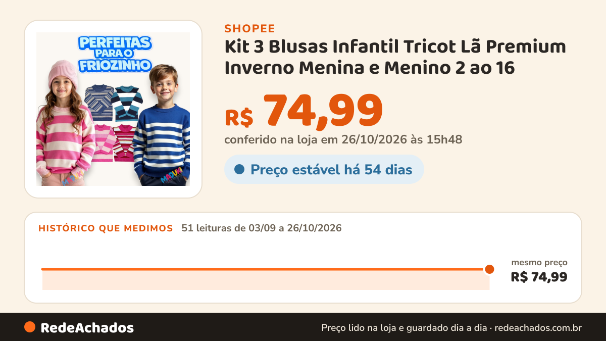 Histórico de preço de Kit 3 Blusas Infantil Tricot Lã Premium Inverno Menina e Menino 2 ao 16 na Shopee: 50 leituras de 03/09/2026 a 25/10/2026, mesmo preço, R$ 74,99, em todas; R$ 74,99 conferido em 25/10/2026 às 10h39