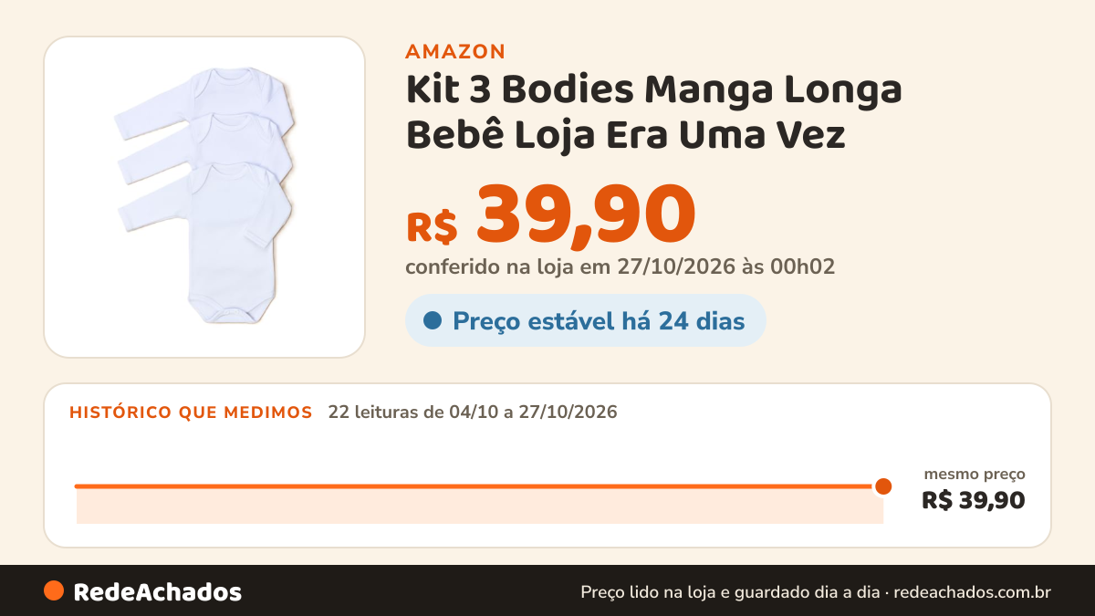 Histórico de preço de Kit 3 Bodies Manga Longa Bebê Loja Era Uma Vez – 100% Algodão Suedine Macio e Confortável… na Amazon: 22 leituras de 04/10/2026 a 27/10/2026, mesmo preço, R$ 39,90, em todas; R$ 39,90 conferido em 27/10/2026 às 00h02