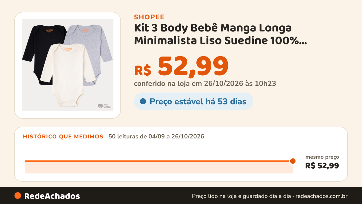 Histórico de preço de Kit 3 Body Bebê Manga Longa Minimalista Liso Suedine 100% Algodão Qualidade Baby Greg… na Shopee: 50 leituras de 04/09/2026 a 26/10/2026, mesmo preço, R$ 52,99, em todas; R$ 52,99 conferido em 26/10/2026 às 10h23