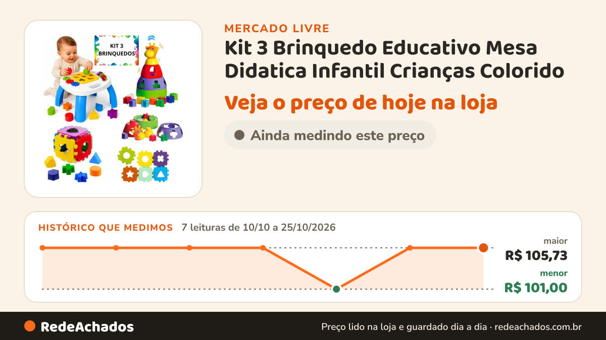 Histórico de preço de Kit 3 Brinquedo Educativo Mesa Didatica Infantil Crianças Colorido no Mercado Livre: 7 leituras de 10/10/2026 a 25/10/2026, menor R$ 101,00, maior R$ 105,73