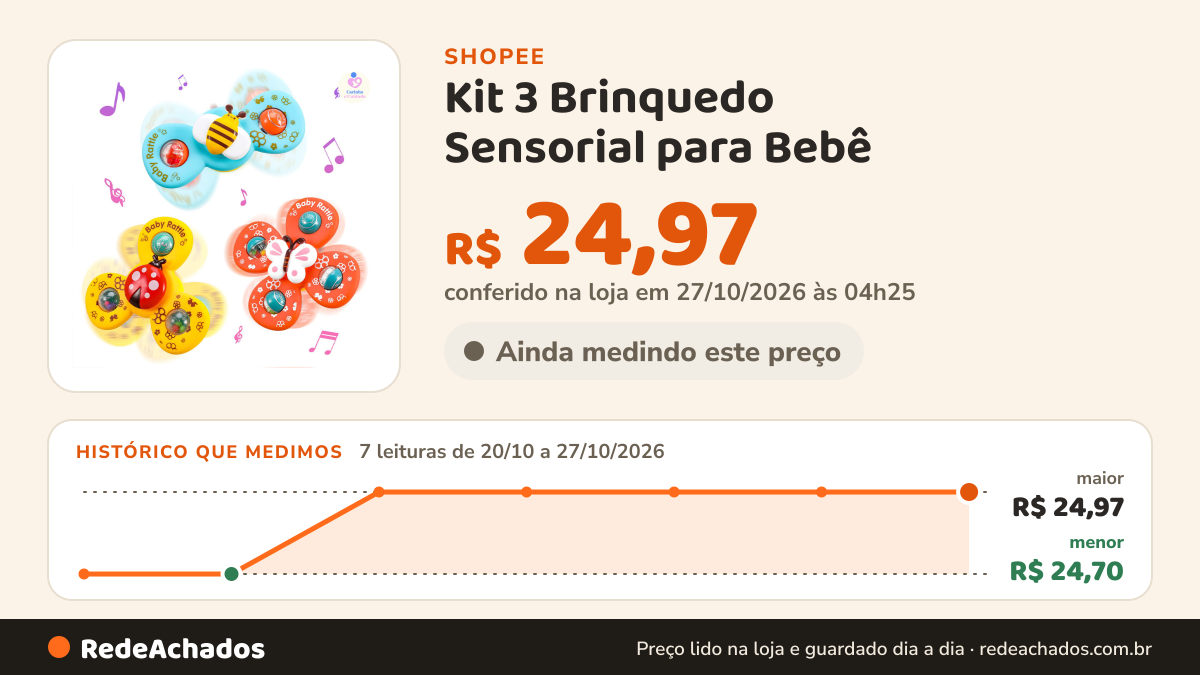 Histórico de preço de Kit 3 Brinquedo Sensorial para Bebê - Ventosa Adesiva Gira Spinner Atividade Educativa na Shopee: 7 leituras de 20/10/2026 a 27/10/2026, menor R$ 24,70, maior R$ 24,97; R$ 24,97 conferido em 27/10/2026 às 04h25
