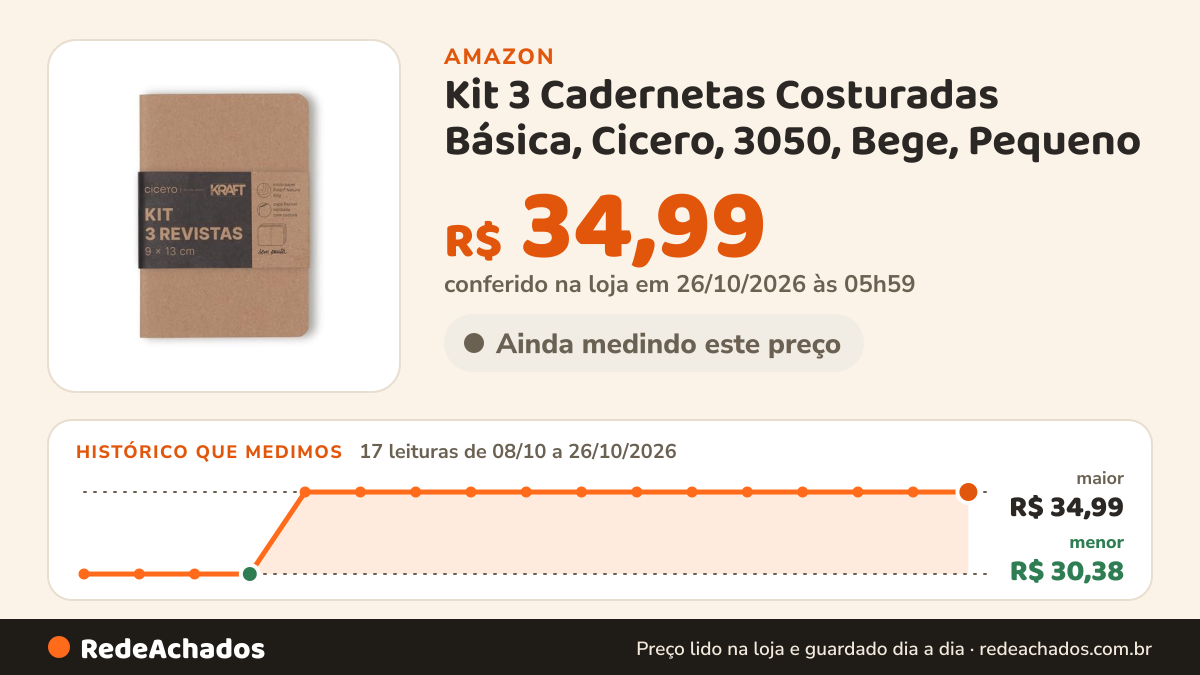 Histórico de preço de Kit 3 Cadernetas Costuradas Básica, Cicero, 3050, Bege, Pequeno (9X13) na Amazon: 17 leituras de 08/10/2026 a 26/10/2026, menor R$ 30,38, maior R$ 34,99; R$ 34,99 conferido em 26/10/2026 às 05h59