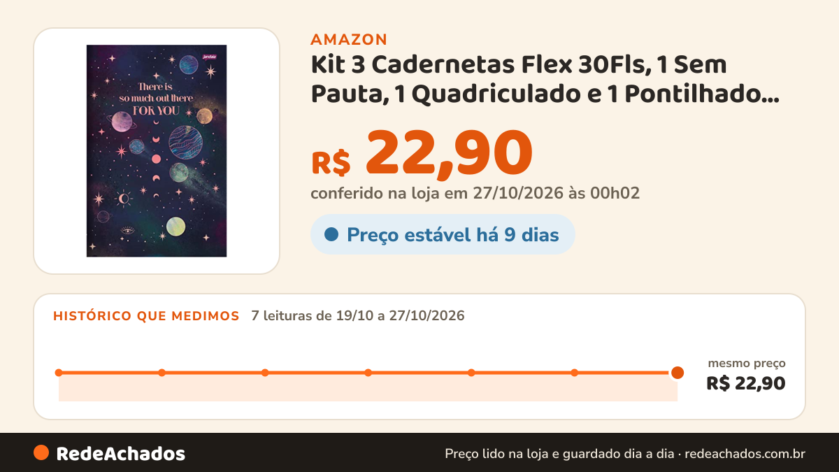 Histórico de preço de Kit 3 Cadernetas Flex 30Fls, 1 Sem Pauta, 1 Quadriculado e 1 Pontilhado, Mystic Preto… na Amazon: 7 leituras de 19/10/2026 a 27/10/2026, mesmo preço, R$ 22,90, em todas; R$ 22,90 conferido em 27/10/2026 às 00h02