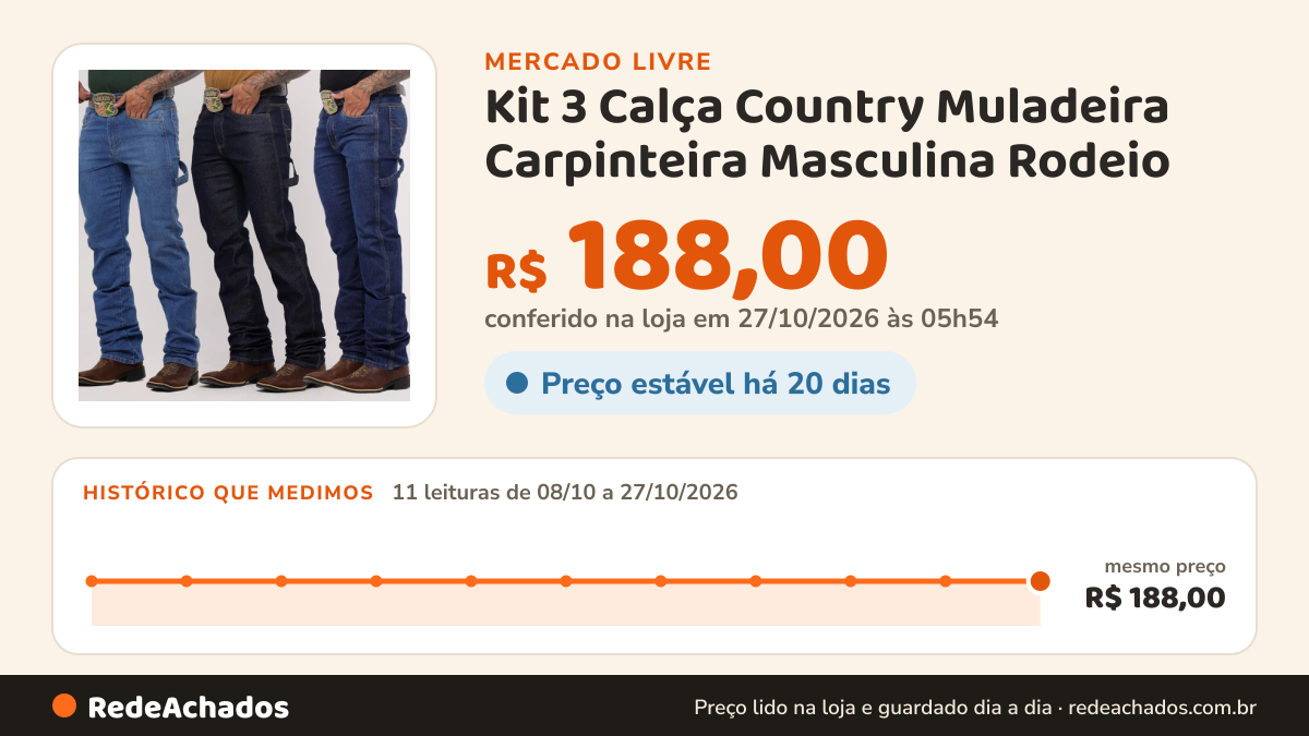 Histórico de preço de Kit 3 Calça Country Muladeira Carpinteira Masculina Rodeio no Mercado Livre: 9 leituras de 08/10/2026 a 25/10/2026, mesmo preço, R$ 188,00, em todas; R$ 188,00 conferido em 25/10/2026 às 19h30