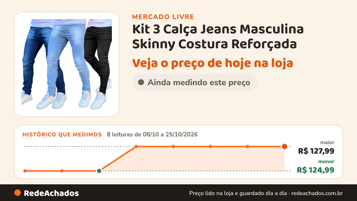 Histórico de preço de Kit 3 Calça Jeans Masculina Skinny Costura Reforçada no Mercado Livre: 8 leituras de 08/10/2026 a 25/10/2026, menor R$ 124,99, maior R$ 127,99