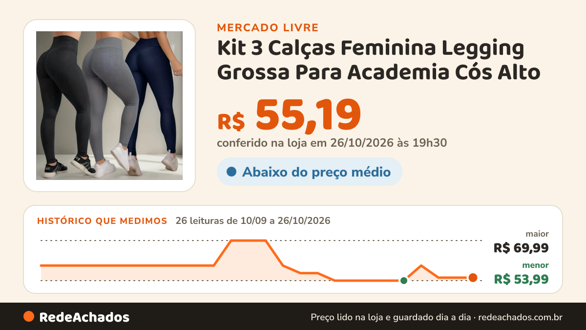 Histórico de preço de Kit 3 Calças Feminina Legging Grossa Para Academia Cós Alto - (Mercado Livre) no Mercado Livre: 26 leituras de 10/09/2026 a 26/10/2026, menor R$ 53,99, maior R$ 69,99; R$ 55,19 conferido em 26/10/2026 às 19h30
