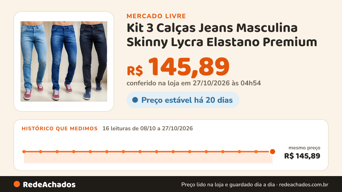 Histórico de preço de Kit 3 Calças Jeans Masculina Skinny Lycra Elastano Premium no Mercado Livre: 14 leituras de 08/10/2026 a 25/10/2026, mesmo preço, R$ 145,89, em todas; R$ 145,89 conferido em 25/10/2026 às 18h32