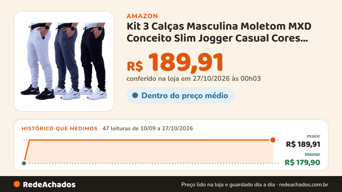 Histórico de preço de Kit 3 Calças Masculina Moletom MXD Conceito Slim Jogger Casual Cores Tradicionais Academia… na Amazon: 47 leituras de 10/09/2026 a 27/10/2026, menor R$ 179,90, maior R$ 189,91; R$ 189,91 conferido em 27/10/2026 às 00h03