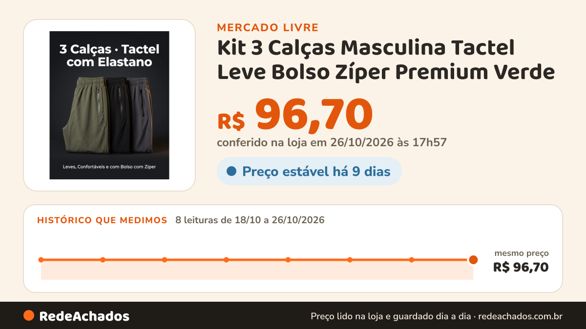 Histórico de preço de Kit 3 Calças Masculina Tactel Leve Bolso Zíper Premium Verde | Preto | Chumbo Lisa Gg no Mercado Livre: 8 leituras de 18/10/2026 a 26/10/2026, mesmo preço, R$ 96,70, em todas; R$ 96,70 conferido em 26/10/2026 às 17h57