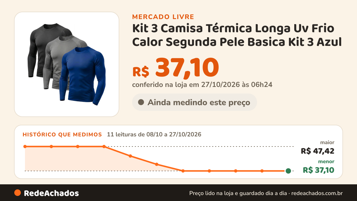 Histórico de preço de Kit 3 Camisa Térmica Longa Uv Frio Calor Segunda Pele Basica Kit 3 Azul | Cinza | Preto G no Mercado Livre: 11 leituras de 08/10/2026 a 27/10/2026, menor R$ 37,10, maior R$ 47,42; R$ 37,10 conferido em 27/10/2026 às 06h24