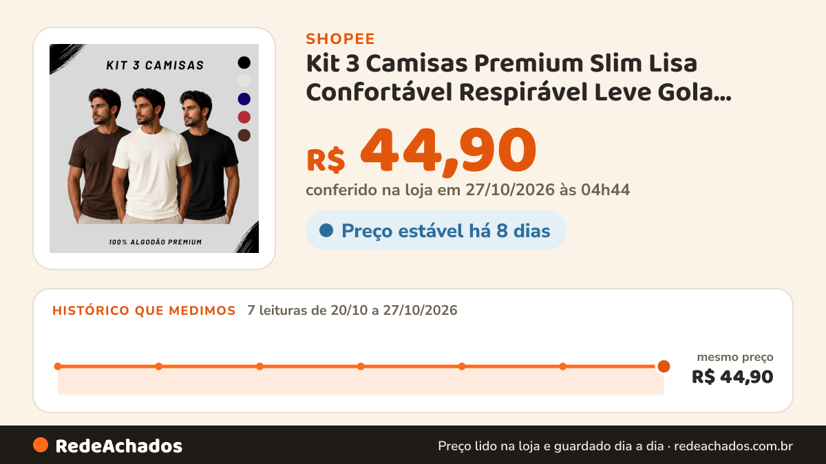 Histórico de preço de Kit 3 Camisas Premium Slim Lisa Confortável Respirável Leve Gola Redonda 100% Algodão… na Shopee: 7 leituras de 20/10/2026 a 27/10/2026, mesmo preço, R$ 44,90, em todas; R$ 44,90 conferido em 27/10/2026 às 04h44