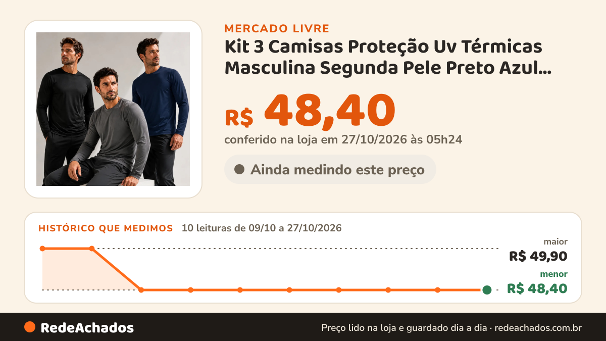 Histórico de preço de Kit 3 Camisas Proteção Uv Térmicas Masculina Segunda Pele Preto Azul Cinza G1 no Mercado Livre: 10 leituras de 09/10/2026 a 27/10/2026, menor R$ 48,40, maior R$ 49,90; R$ 48,40 conferido em 27/10/2026 às 05h24
