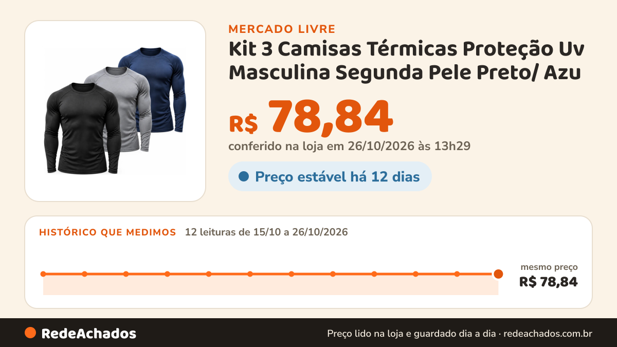 Histórico de preço de Kit 3 Camisas Térmicas Proteção Uv Masculina Segunda Pele Preto/ Azu no Mercado Livre: 12 leituras de 15/10/2026 a 26/10/2026, mesmo preço, R$ 78,84, em todas; R$ 78,84 conferido em 26/10/2026 às 13h29
