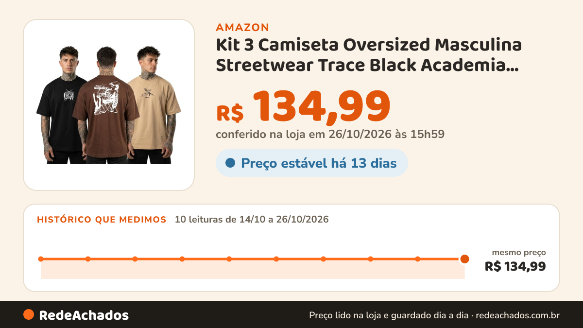 Histórico de preço de Kit 3 Camiseta Oversized Masculina Streetwear Trace Black Academia Algodão REF 04 (BR… na Amazon: 10 leituras de 14/10/2026 a 26/10/2026, mesmo preço, R$ 134,99, em todas; R$ 134,99 conferido em 26/10/2026 às 15h59