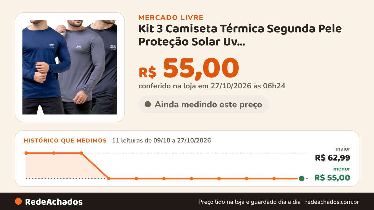 Histórico de preço de Kit 3 Camiseta Térmica Segunda Pele Proteção Solar Uv Preto-cinza-marinho M no Mercado Livre: 11 leituras de 09/10/2026 a 27/10/2026, menor R$ 55,00, maior R$ 62,99; R$ 55,00 conferido em 27/10/2026 às 06h24