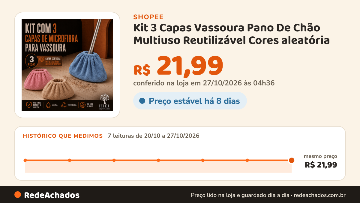 Histórico de preço de Kit 3 Capas Vassoura Pano De Chão Multiuso Reutilizável Cores aleatória na Shopee: 7 leituras de 20/10/2026 a 27/10/2026, mesmo preço, R$ 21,99, em todas; R$ 21,99 conferido em 27/10/2026 às 04h36