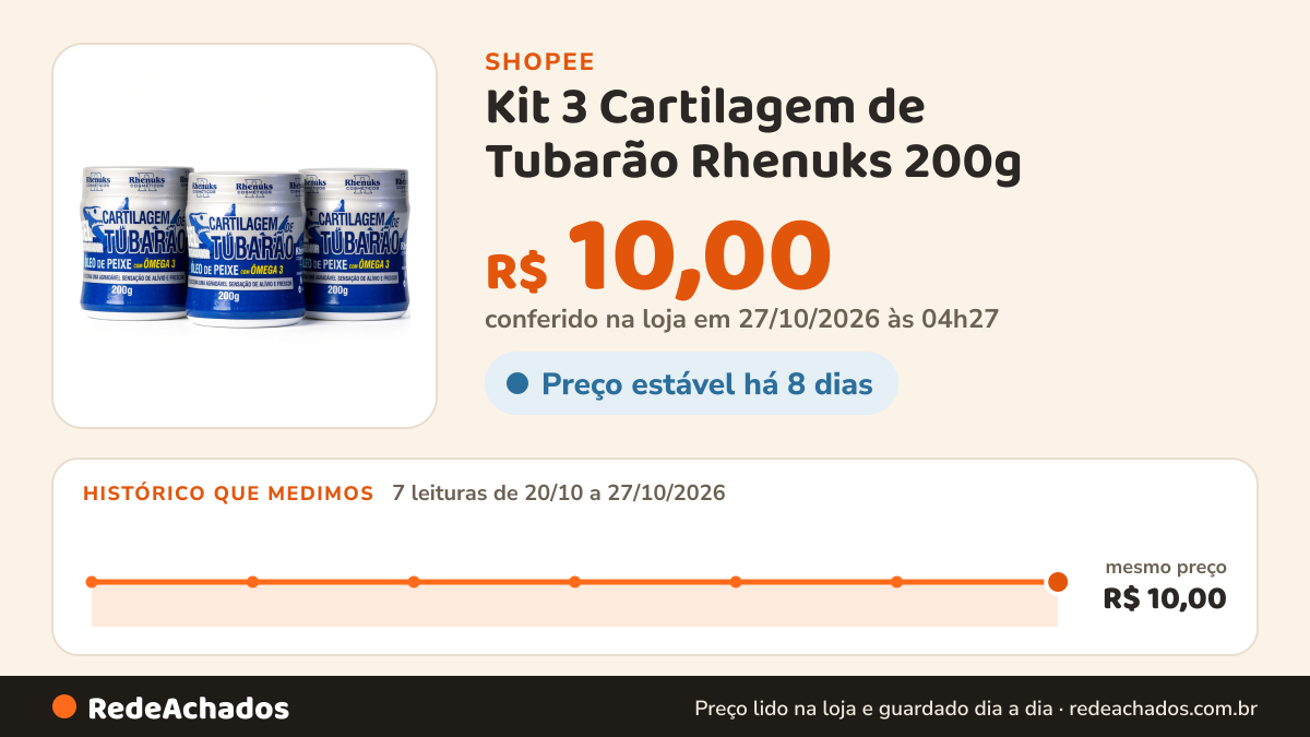 Histórico de preço de Kit 3 Cartilagem de Tubarão Rhenuks 200g - Óleo de Peixe com Ômega 3 + Alívio e Frescor… na Shopee: 7 leituras de 20/10/2026 a 27/10/2026, mesmo preço, R$ 10,00, em todas; R$ 10,00 conferido em 27/10/2026 às 04h27