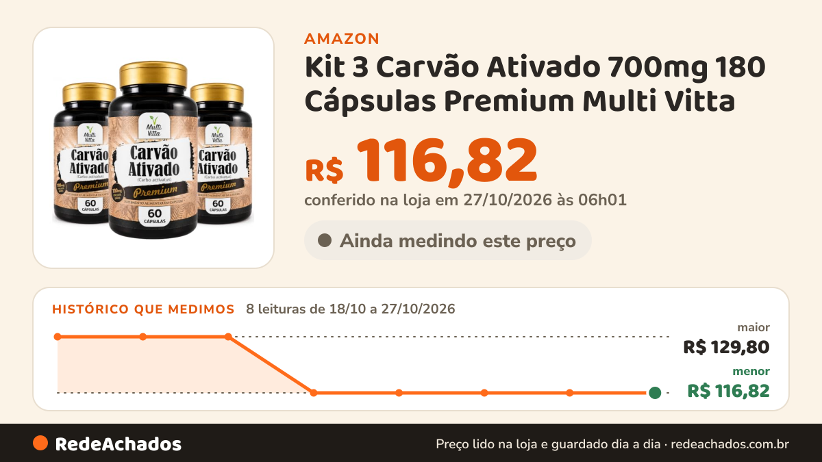 Histórico de preço de Kit 3 Carvão Ativado 700mg 180 Cápsulas Premium Multi Vitta na Amazon: 7 leituras de 18/10/2026 a 25/10/2026, menor R$ 116,82, maior R$ 129,80