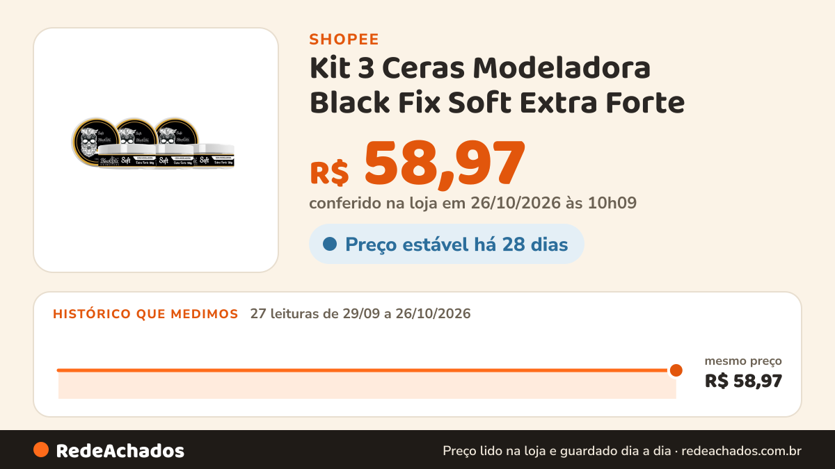 Histórico de preço de Kit 3 Ceras Modeladora Black Fix Soft Extra Forte na Shopee: 27 leituras de 29/09/2026 a 26/10/2026, mesmo preço, R$ 58,97, em todas; R$ 58,97 conferido em 26/10/2026 às 10h09