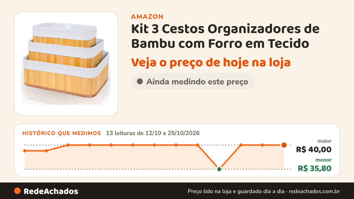 Histórico de preço de Kit 3 Cestos Organizadores de Bambu com Forro em Tecido – Casa e Banheiro na Amazon: 13 leituras de 12/10/2026 a 25/10/2026, menor R$ 35,80, maior R$ 40,00