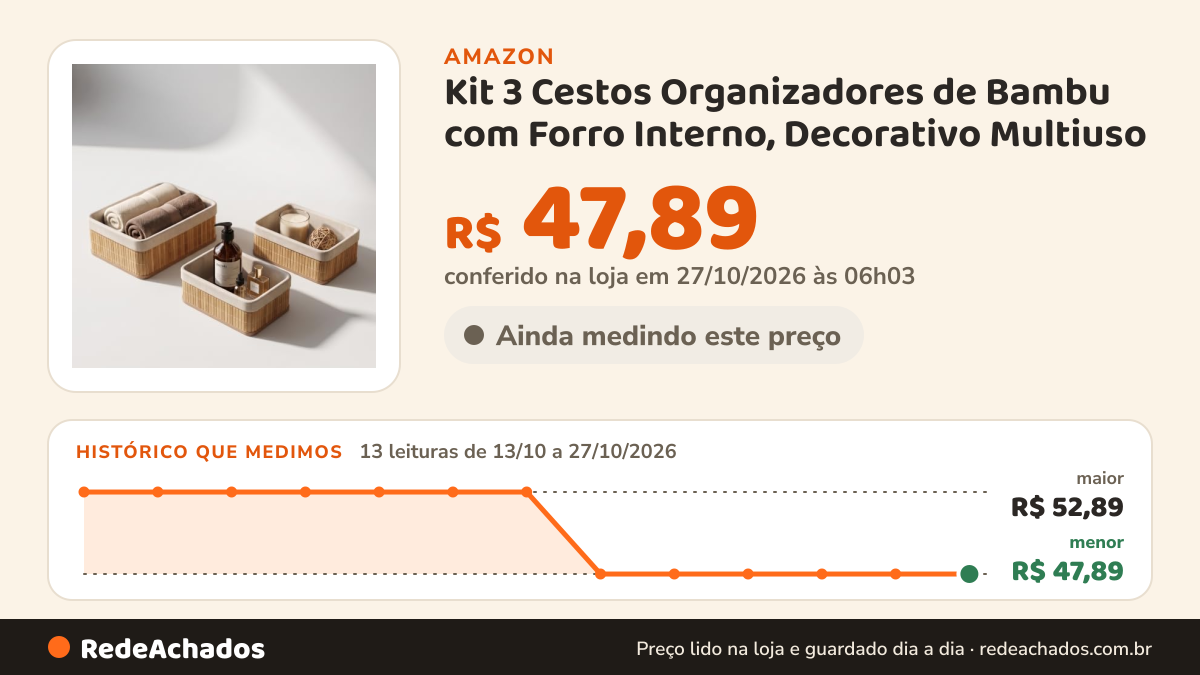 Histórico de preço de Kit 3 Cestos Organizadores de Bambu com Forro Interno, Decorativo Multiuso na Amazon: 13 leituras de 13/10/2026 a 27/10/2026, menor R$ 47,89, maior R$ 52,89; R$ 47,89 conferido em 27/10/2026 às 06h03