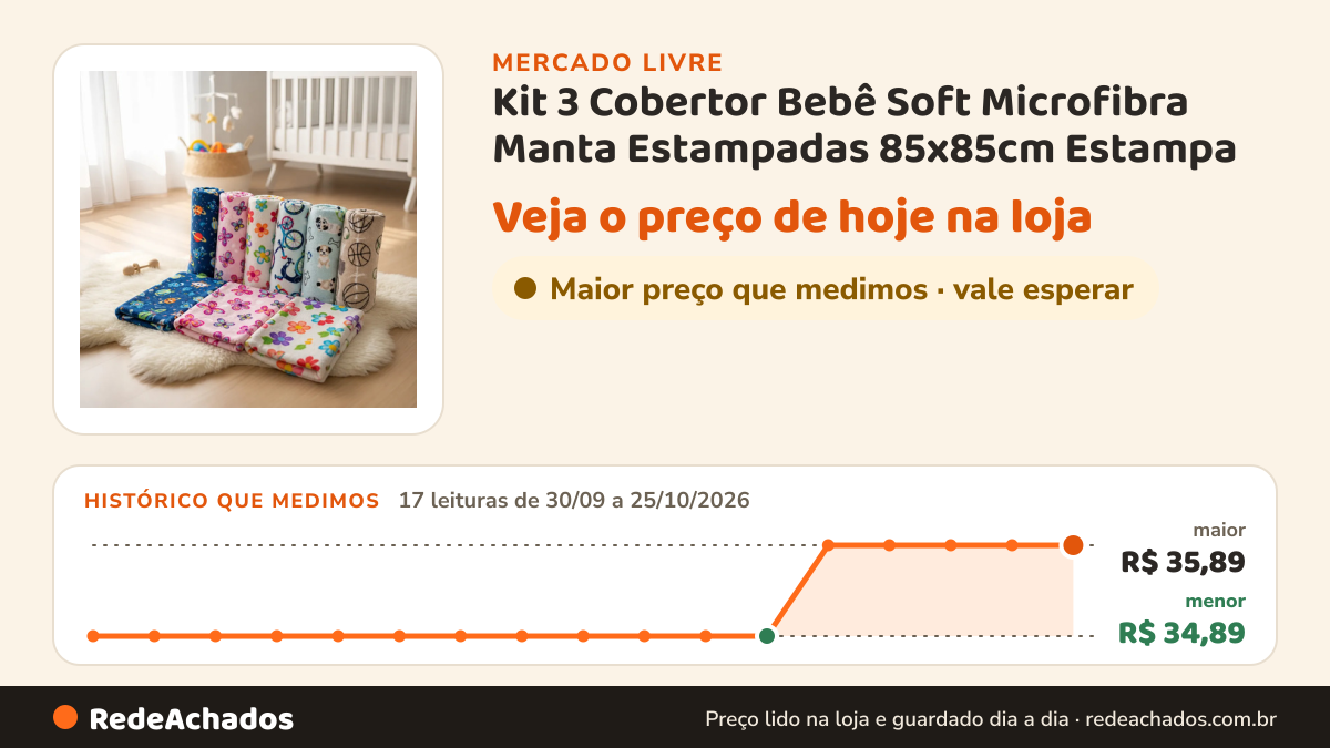 Histórico de preço de Kit 3 Cobertor Bebê Soft Microfibra Manta Estampadas 85x85cm Estampa no Mercado Livre: 17 leituras de 30/09/2026 a 25/10/2026, menor R$ 34,89, maior R$ 35,89