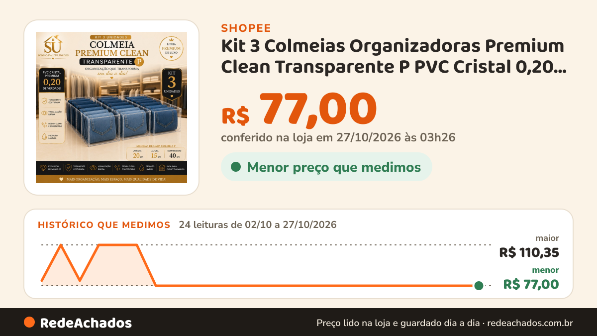 Histórico de preço de Kit 3 Colmeias Organizadoras Premium Clean Transparente P PVC Cristal 0,20 Costurada para… na Shopee: 24 leituras de 02/10/2026 a 27/10/2026, menor R$ 77,00, maior R$ 110,35; R$ 77,00 conferido em 27/10/2026 às 03h26