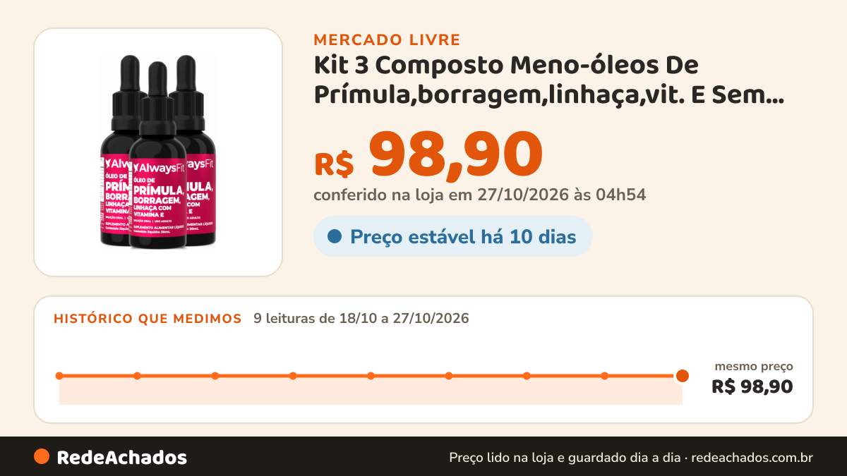 Histórico de preço de Kit 3 Composto Meno-óleos De Prímula,borragem,linhaça,vit. E Sem Sabor no Mercado Livre: 9 leituras de 18/10/2026 a 27/10/2026, mesmo preço, R$ 98,90, em todas; R$ 98,90 conferido em 27/10/2026 às 04h54