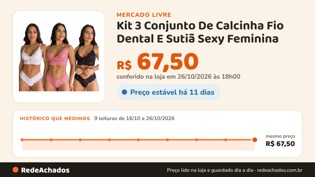 Histórico de preço de Kit 3 Conjunto De Calcinha Fio Dental E Sutiã Sexy Feminina no Mercado Livre: 9 leituras de 16/10/2026 a 26/10/2026, mesmo preço, R$ 67,50, em todas; R$ 67,50 conferido em 26/10/2026 às 18h00