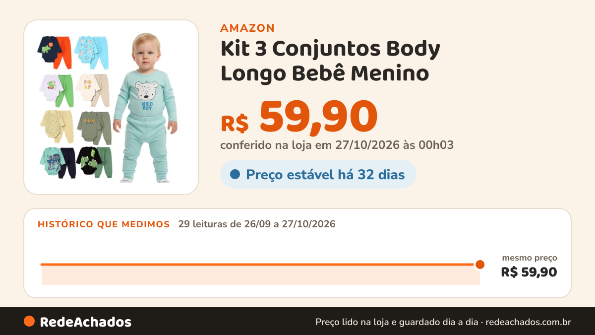Histórico de preço de Kit 3 Conjuntos Body Longo Bebê Menino (3 Body Longo + 3 Calça Mijão), G na Amazon: 29 leituras de 26/09/2026 a 27/10/2026, mesmo preço, R$ 59,90, em todas; R$ 59,90 conferido em 27/10/2026 às 00h03