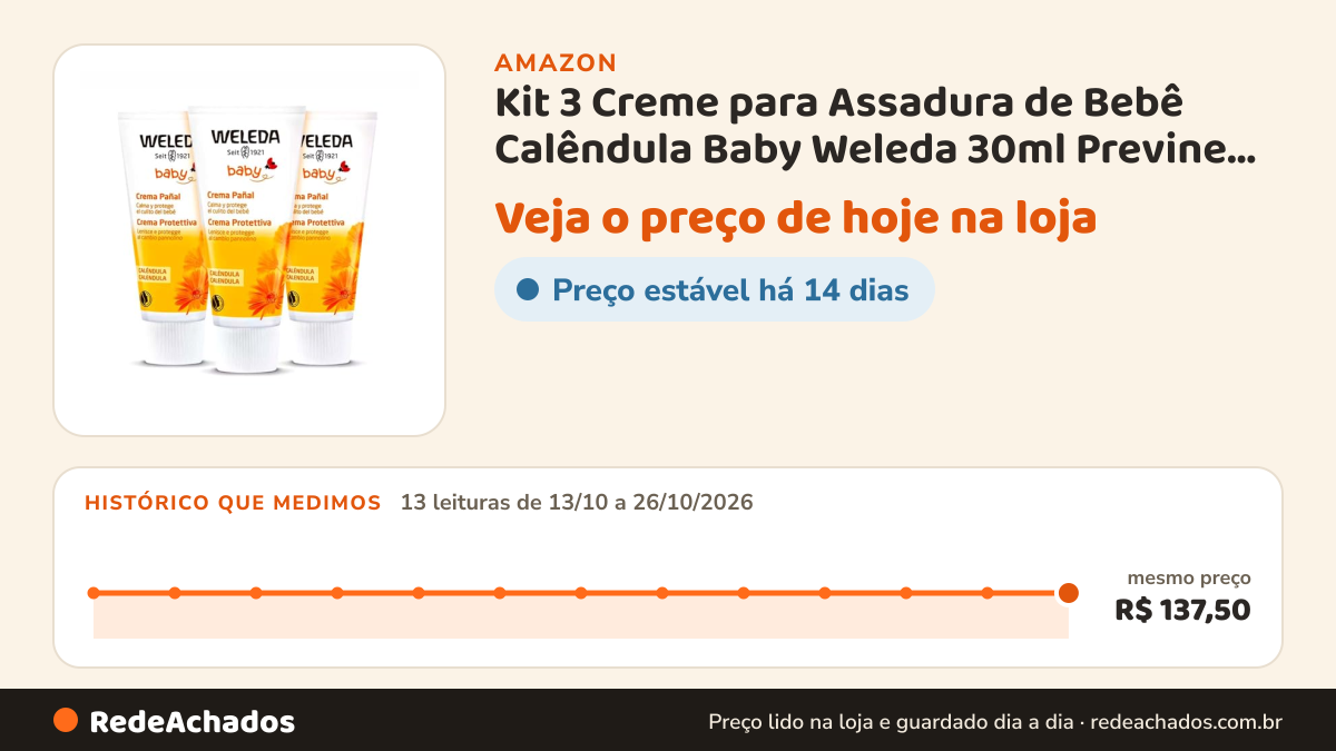 Histórico de preço de Kit 3 Creme para Assadura de Bebê Calêndula Baby Weleda 30ml Previne e Trata Assaduras… na Amazon: 13 leituras de 13/10/2026 a 26/10/2026, mesmo preço, R$ 137,50, em todas; R$ 137,50 conferido em 26/10/2026 às 09h57