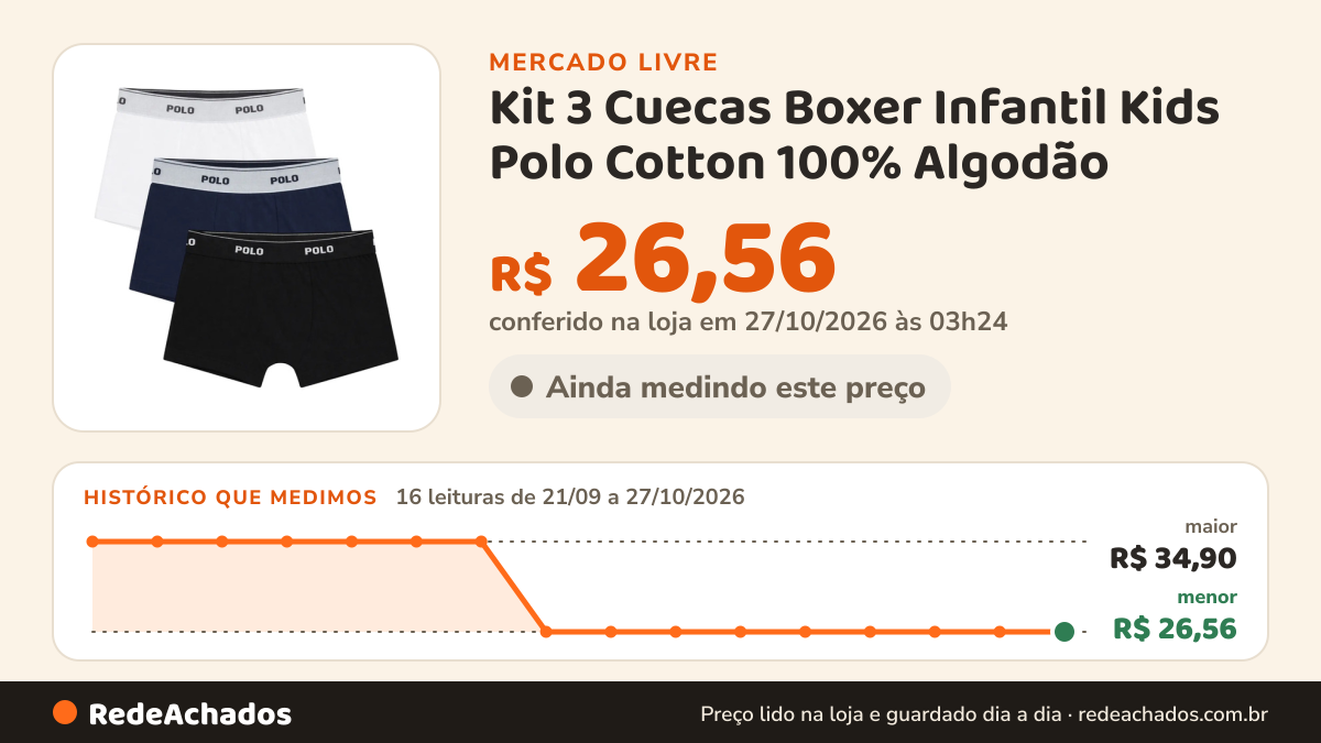 Histórico de preço de Kit 3 Cuecas Boxer Infantil Kids Polo Cotton 100% Algodão no Mercado Livre: 16 leituras de 21/09/2026 a 27/10/2026, menor R$ 26,56, maior R$ 34,90; R$ 26,56 conferido em 27/10/2026 às 03h24