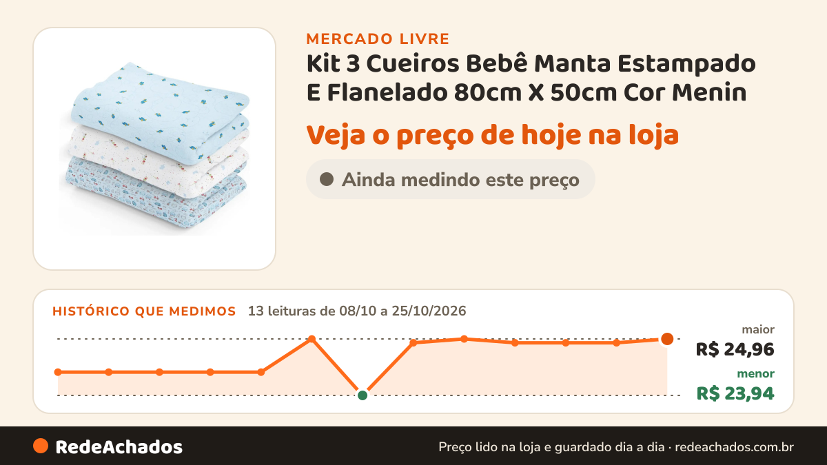 Histórico de preço de Kit 3 Cueiros Bebê Manta Estampado E Flanelado 80cm X 50cm Cor Menin no Mercado Livre: 13 leituras de 08/10/2026 a 25/10/2026, menor R$ 23,94, maior R$ 24,96