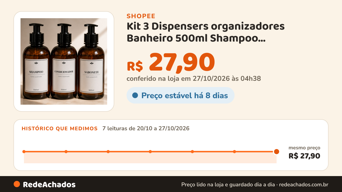 Histórico de preço de Kit 3 Dispensers organizadores Banheiro 500ml Shampoo Condicionador Sabonete Frascos PET… na Shopee: 7 leituras de 20/10/2026 a 27/10/2026, mesmo preço, R$ 27,90, em todas; R$ 27,90 conferido em 27/10/2026 às 04h38