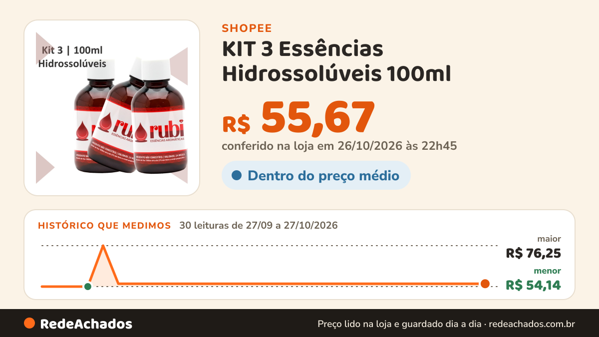 Histórico de preço de KIT 3 Essências Hidrossolúveis 100ml - Para Difusores, Home Sprays, Aromatizadores e… na Shopee: 30 leituras de 27/09/2026 a 27/10/2026, menor R$ 54,14, maior R$ 76,25; R$ 55,67 conferido em 26/10/2026 às 22h45