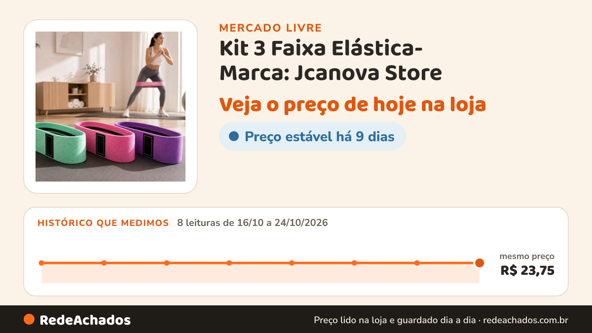 Histórico de preço de Kit 3 Faixa Elástica- Marca: Jcanova Store - Mini Band Hip Band Academia Glúteo Musculação… no Mercado Livre: 8 leituras de 16/10/2026 a 24/10/2026, mesmo preço, R$ 23,75, em todas