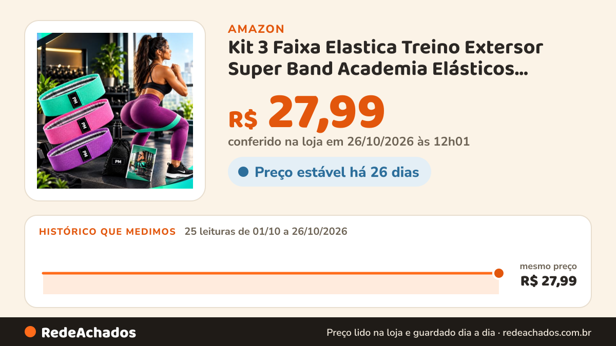 Histórico de preço de Kit 3 Faixa Elastica Treino Extersor Super Band Academia Elásticos Funcional Resistência… na Amazon: 25 leituras de 01/10/2026 a 26/10/2026, mesmo preço, R$ 27,99, em todas; R$ 27,99 conferido em 26/10/2026 às 12h01