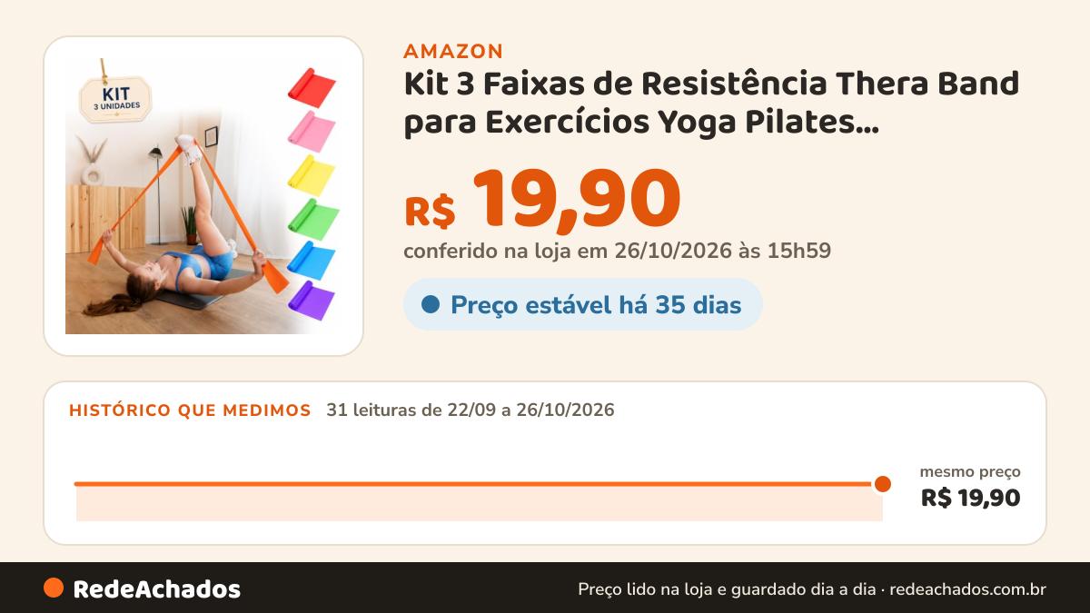 Histórico de preço de Kit 3 Faixas de Resistência Thera Band para Exercícios Yoga Pilates Fisioterapia e… na Amazon: 31 leituras de 22/09/2026 a 26/10/2026, mesmo preço, R$ 19,90, em todas; R$ 19,90 conferido em 26/10/2026 às 15h59
