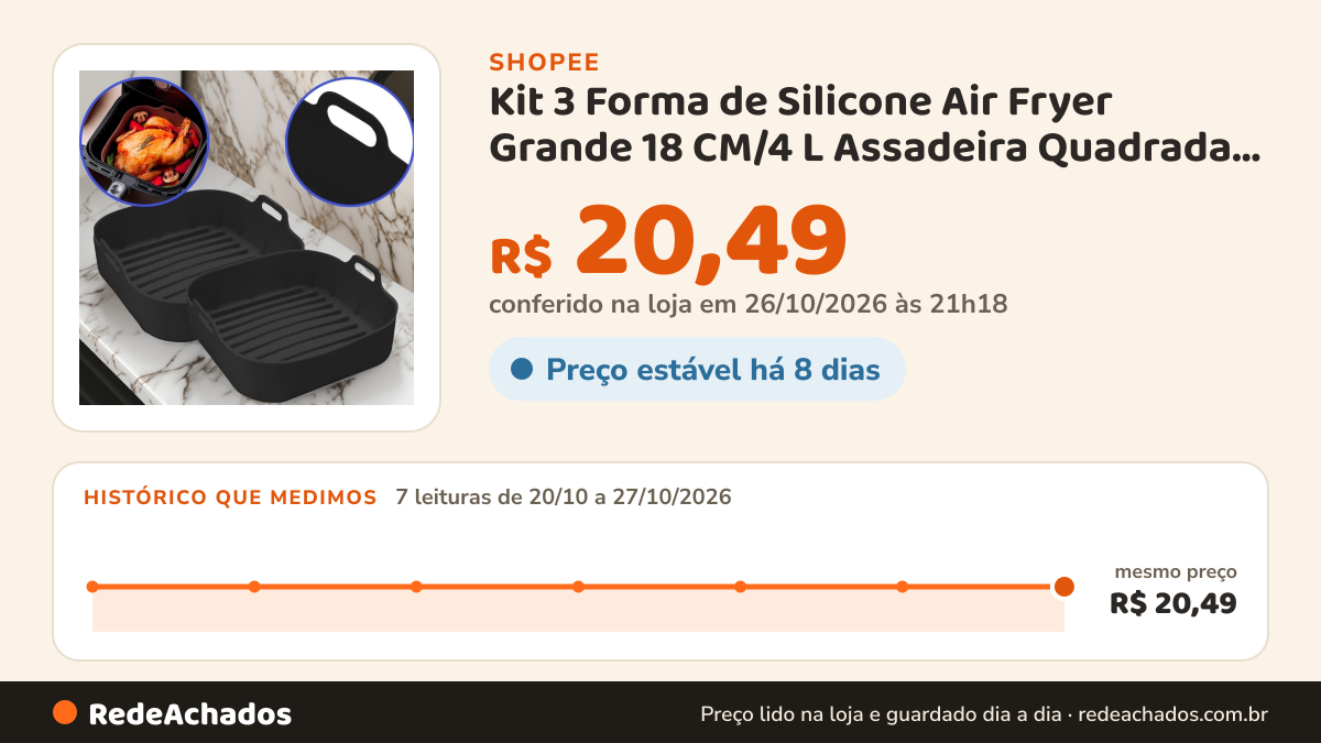 Histórico de preço de Kit 3 Forma de Silicone Air Fryer Grande 18 CM/4 L Assadeira Quadrada Antiaderente na Shopee: 7 leituras de 20/10/2026 a 27/10/2026, mesmo preço, R$ 20,49, em todas; R$ 20,49 conferido em 26/10/2026 às 21h18