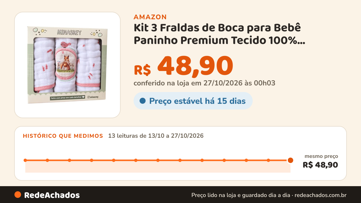 Histórico de preço de Kit 3 Fraldas de Boca para Bebê Paninho Premium Tecido 100% Algodão Camada Tripla Enxoval… na Amazon: 13 leituras de 13/10/2026 a 27/10/2026, mesmo preço, R$ 48,90, em todas; R$ 48,90 conferido em 27/10/2026 às 00h03